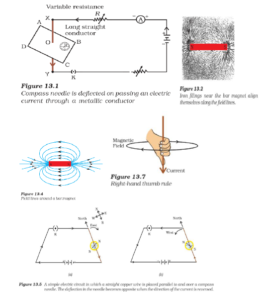 CBSE Class 10 Science Effects Of Electric Current